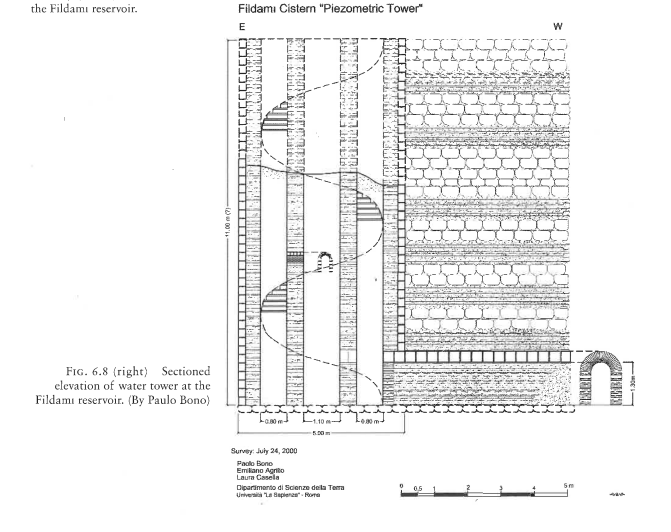Sectional elevation of water tower at the Fildamı reservoir (By Paulo Bono).